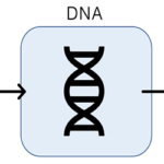 DNA條碼技術